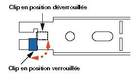 longerons-et-traverses-smi-clip-verrouillage-Opelec