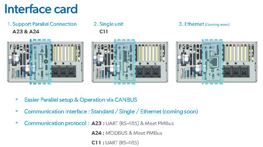 EA-0411-5 EA-0411-5