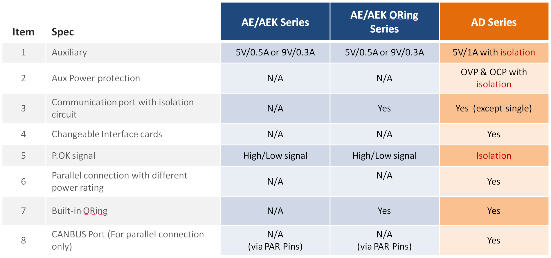 EA-0411-VP Électronique 17.jpg